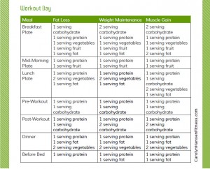 chfitnesschart